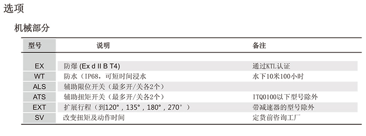 ITQ0160電動執(zhí)行器參數(shù)