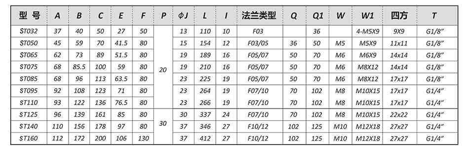 SEFORT氣動(dòng)執(zhí)行器尺寸圖