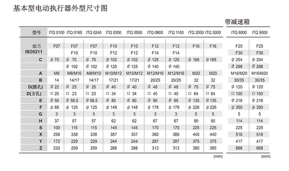 防爆電動執(zhí)行器參數(shù)