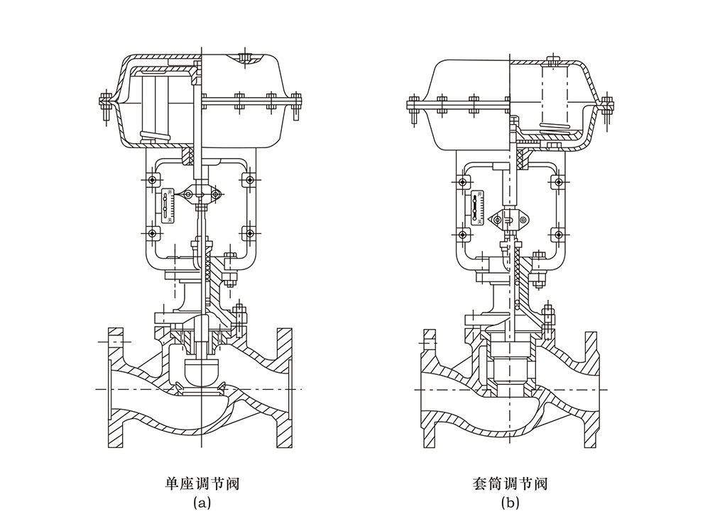氣動(dòng)單座調(diào)節(jié)閥結(jié)構(gòu)