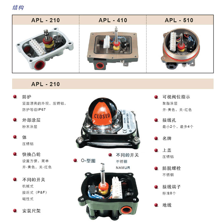 APL-210N限位開關(guān)結(jié)構(gòu)圖