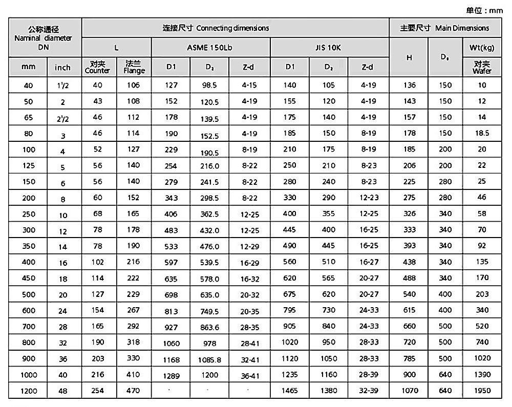 VEAPON電動(dòng)防爆襯氟蝶閥尺寸圖