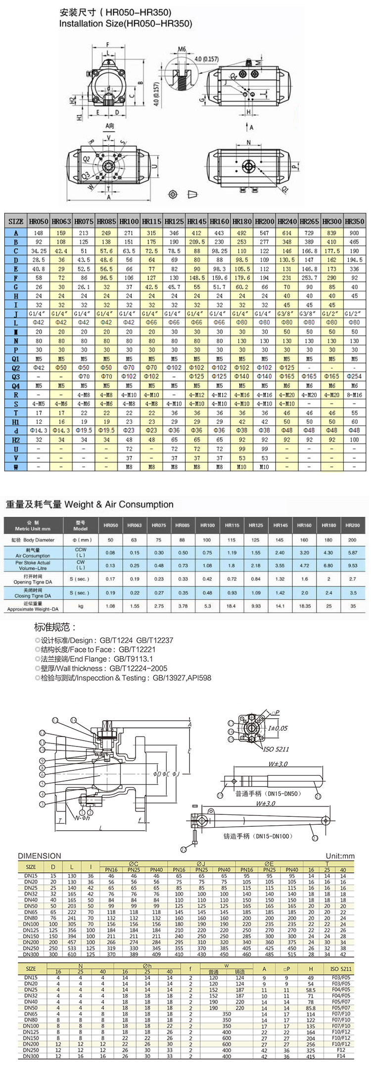 氣動(dòng)碳鋼法蘭球閥